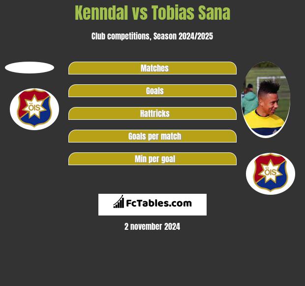 Kenndal vs Tobias Sana h2h player stats