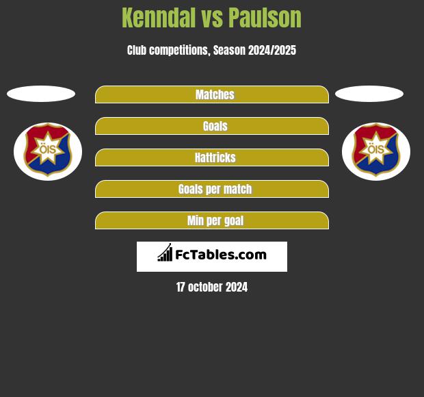 Kenndal vs Paulson h2h player stats