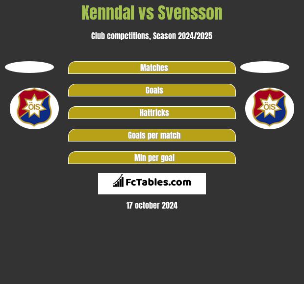 Kenndal vs Svensson h2h player stats