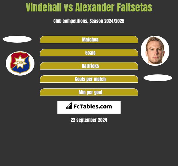 Vindehall vs Alexander Faltsetas h2h player stats