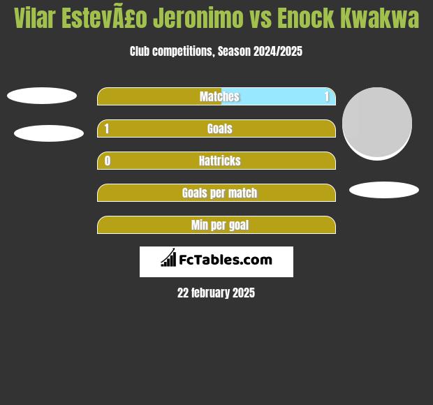 Vilar EstevÃ£o Jeronimo vs Enock Kwakwa h2h player stats