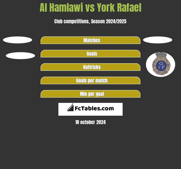 Al Hamlawi vs York Rafael h2h player stats