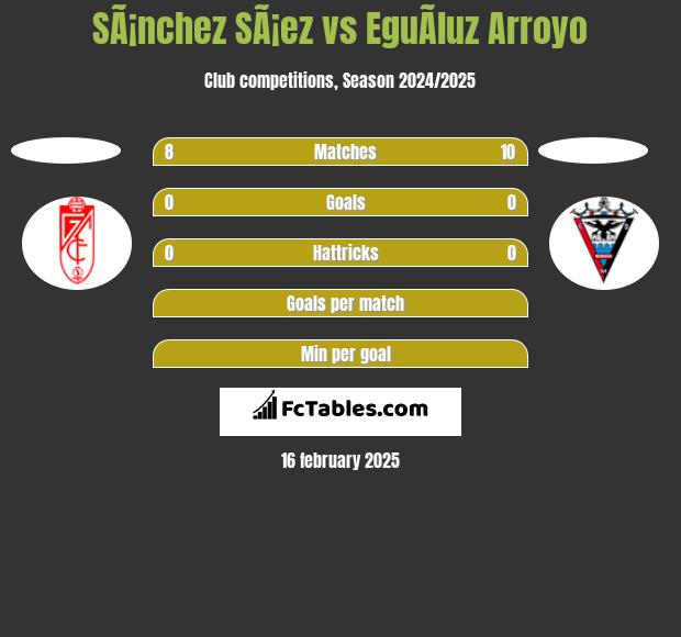 SÃ¡nchez SÃ¡ez vs EguÃ­luz Arroyo h2h player stats