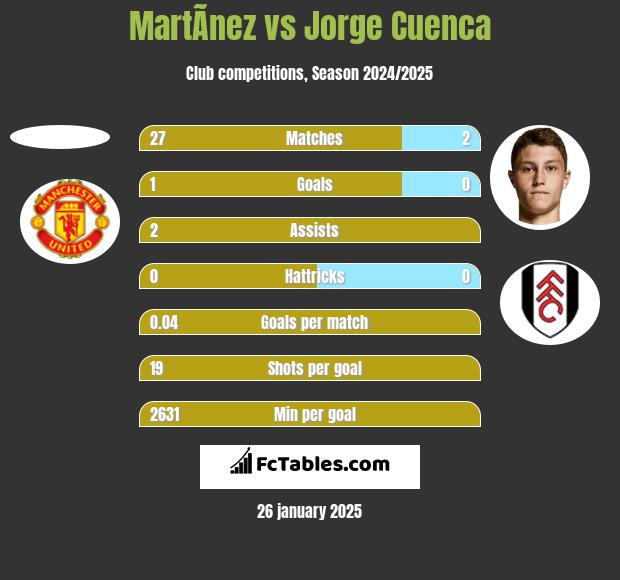 MartÃ­nez vs Jorge Cuenca h2h player stats