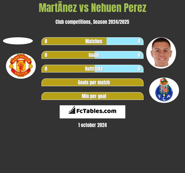 MartÃ­nez vs Nehuen Perez h2h player stats