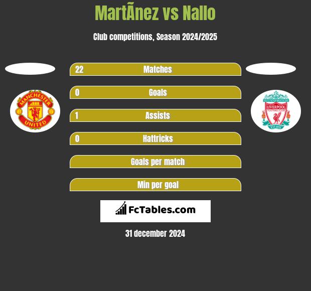 MartÃ­nez vs Nallo h2h player stats