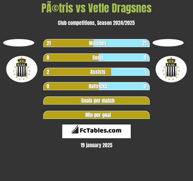 PÃ©tris vs Vetle Dragsnes h2h player stats