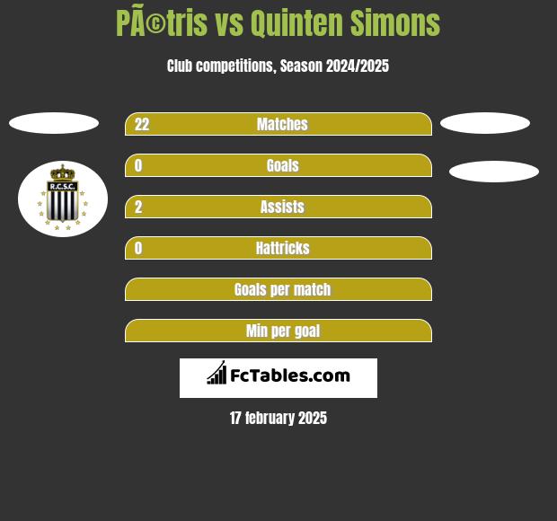 PÃ©tris vs Quinten Simons h2h player stats