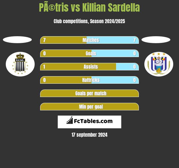 PÃ©tris vs Killian Sardella h2h player stats