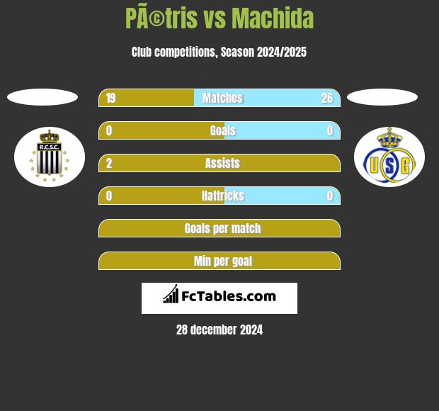 PÃ©tris vs Machida h2h player stats