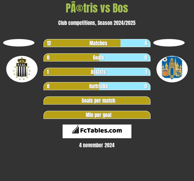 PÃ©tris vs Bos h2h player stats