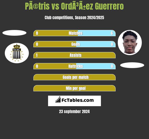 PÃ©tris vs OrdÃ³Ã±ez Guerrero h2h player stats