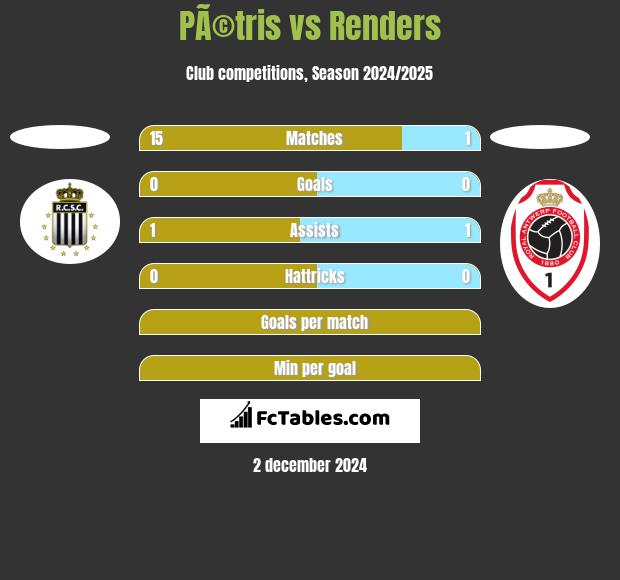 PÃ©tris vs Renders h2h player stats