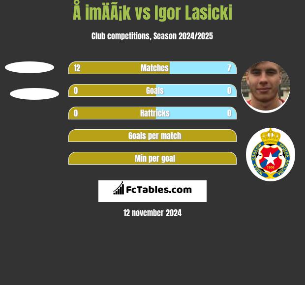 Å imÄÃ¡k vs Igor Łasicki h2h player stats