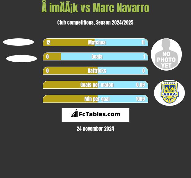 Å imÄÃ¡k vs Marc Navarro h2h player stats