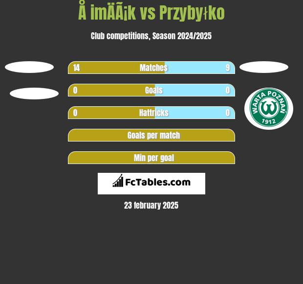 Å imÄÃ¡k vs Przybyłko h2h player stats