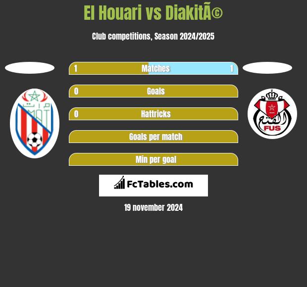 El Houari vs DiakitÃ© h2h player stats