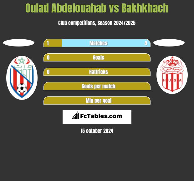 Oulad Abdelouahab vs Bakhkhach h2h player stats