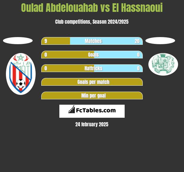 Oulad Abdelouahab vs El Hassnaoui h2h player stats