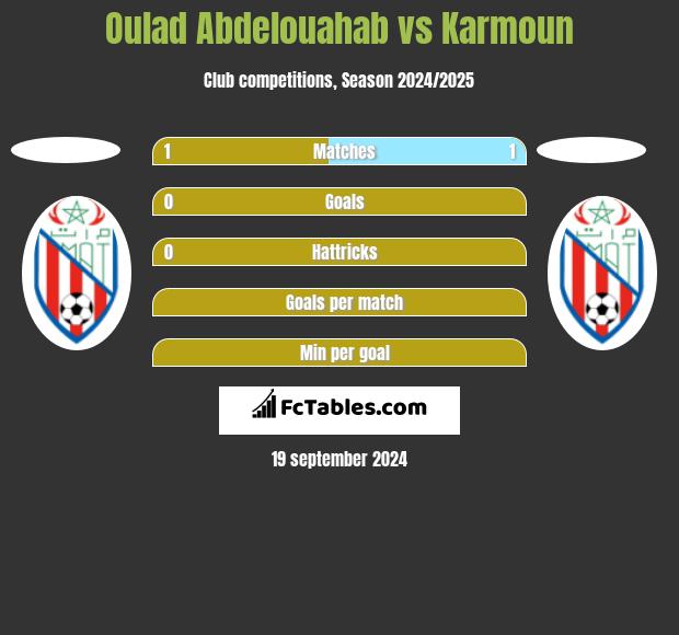 Oulad Abdelouahab vs Karmoun h2h player stats