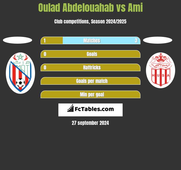 Oulad Abdelouahab vs Ami h2h player stats