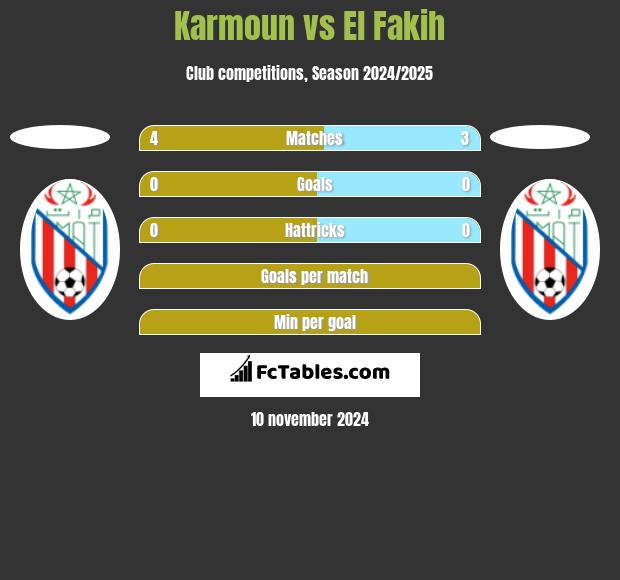 Karmoun vs El Fakih h2h player stats