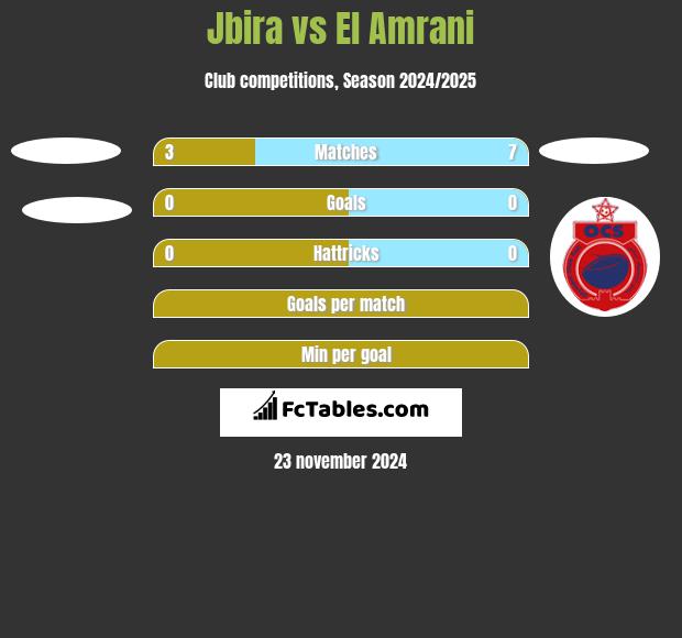 Jbira vs El Amrani h2h player stats