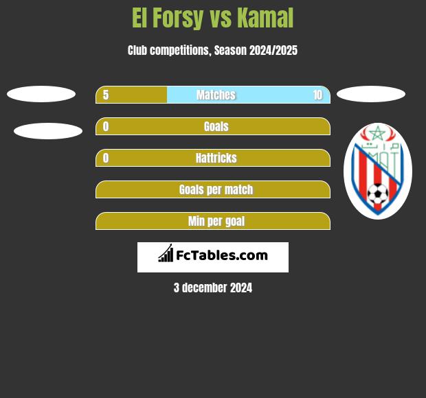 El Forsy vs Kamal h2h player stats