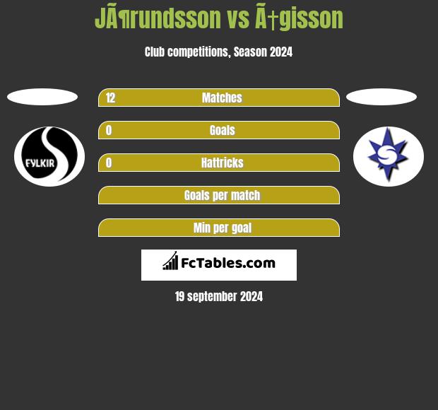 JÃ¶rundsson vs Ã†gisson h2h player stats