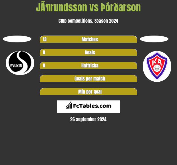 JÃ¶rundsson vs Þórðarson h2h player stats