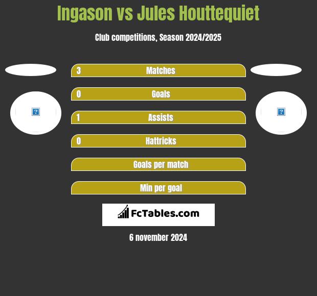 Ingason vs Jules Houttequiet h2h player stats