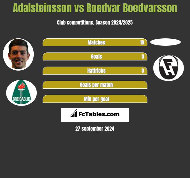 Adalsteinsson vs Boedvar Boedvarsson h2h player stats