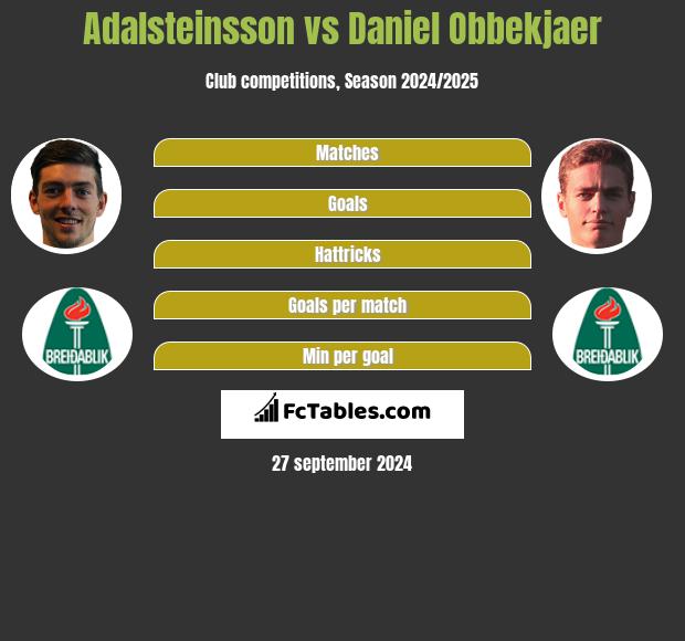 Adalsteinsson vs Daniel Obbekjaer h2h player stats