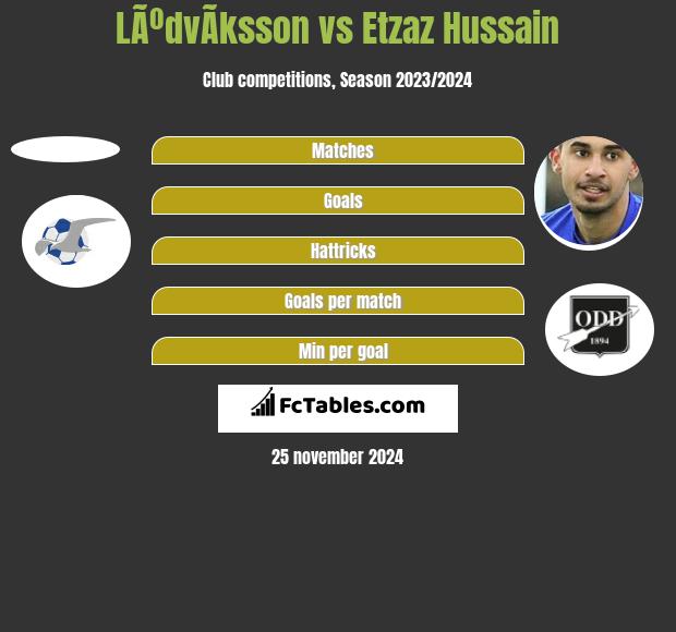 LÃºdvÃ­ksson vs Etzaz Hussain h2h player stats