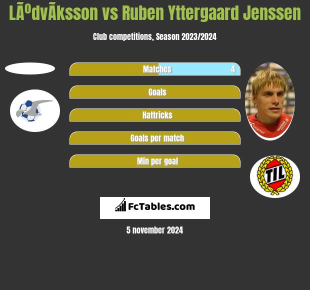 LÃºdvÃ­ksson vs Ruben Yttergaard Jenssen h2h player stats