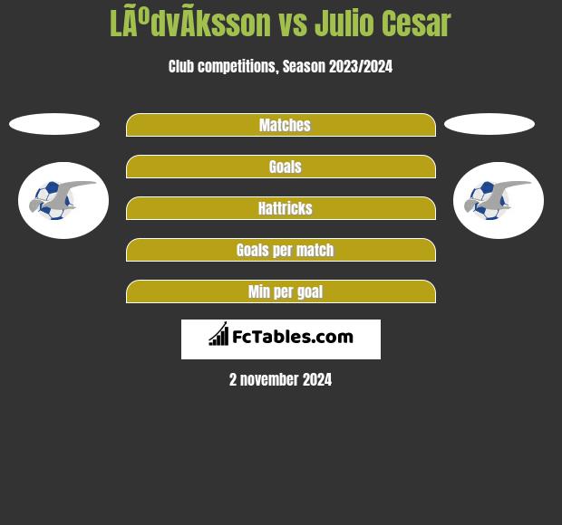 LÃºdvÃ­ksson vs Julio Cesar h2h player stats