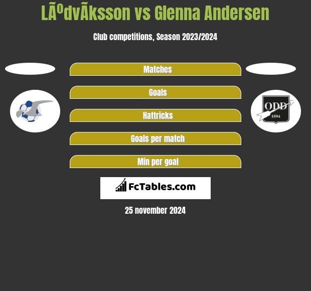 LÃºdvÃ­ksson vs Glenna Andersen h2h player stats