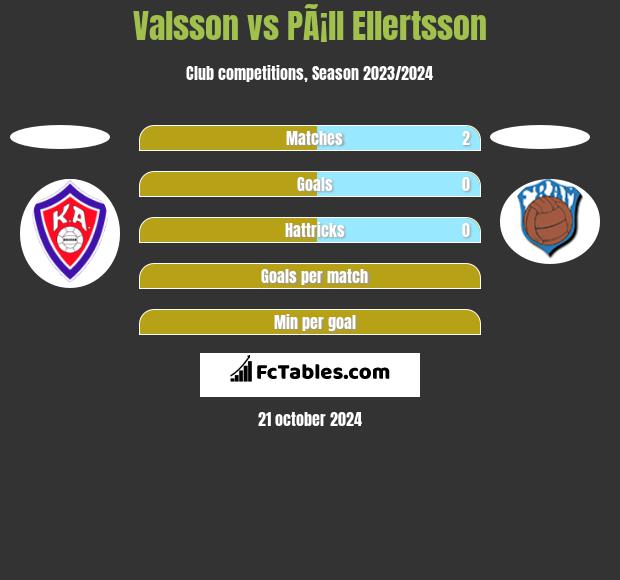 Valsson vs PÃ¡ll Ellertsson h2h player stats