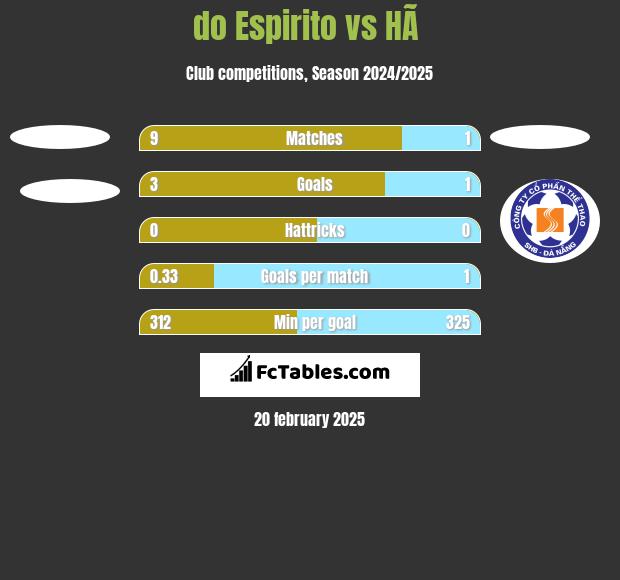 do Espirito vs HÃ  h2h player stats