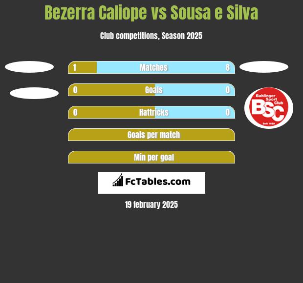 Bezerra Caliope vs Sousa e Silva h2h player stats