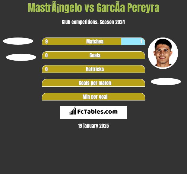 MastrÃ¡ngelo vs GarcÃ­a Pereyra h2h player stats