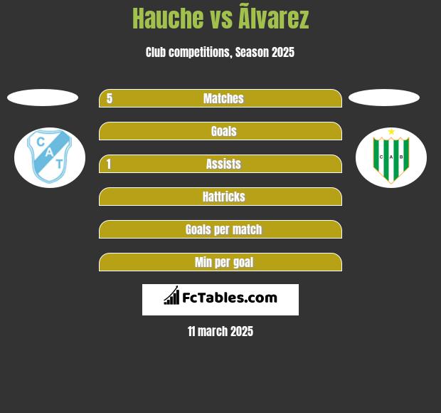 Hauche vs Ãlvarez h2h player stats