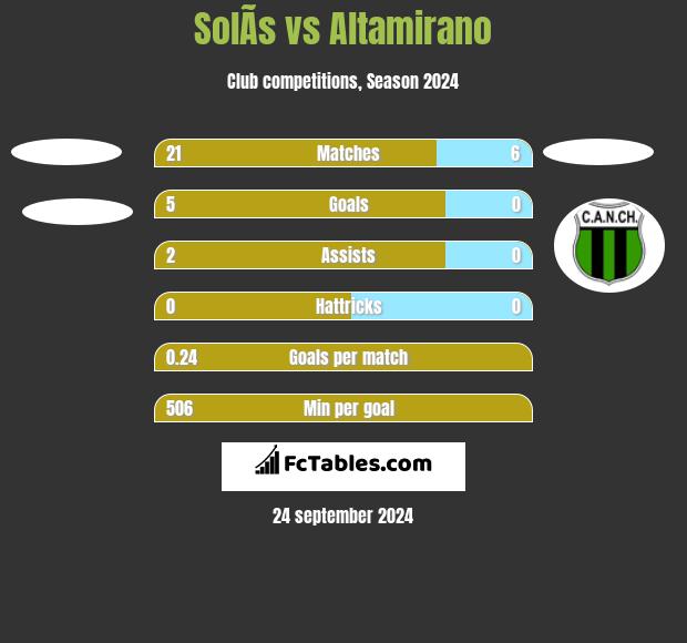 SolÃ­s vs Altamirano h2h player stats