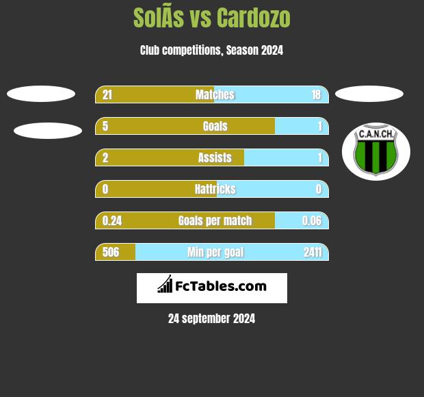 SolÃ­s vs Cardozo h2h player stats