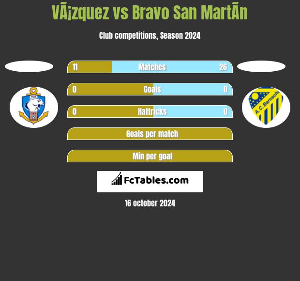 VÃ¡zquez vs Bravo San MartÃ­n h2h player stats