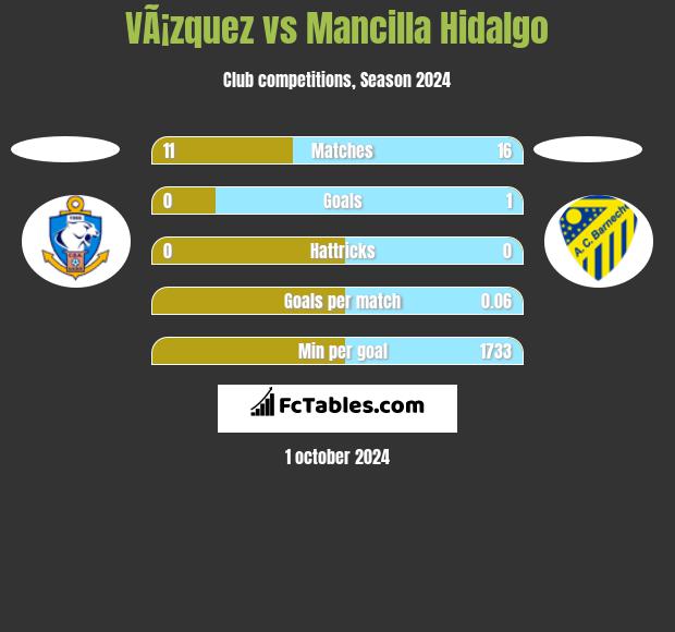 VÃ¡zquez vs Mancilla Hidalgo h2h player stats