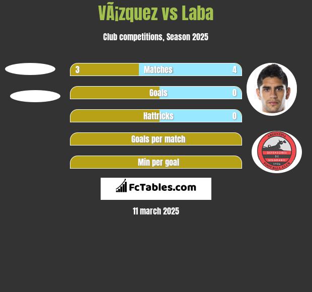 VÃ¡zquez vs Laba h2h player stats