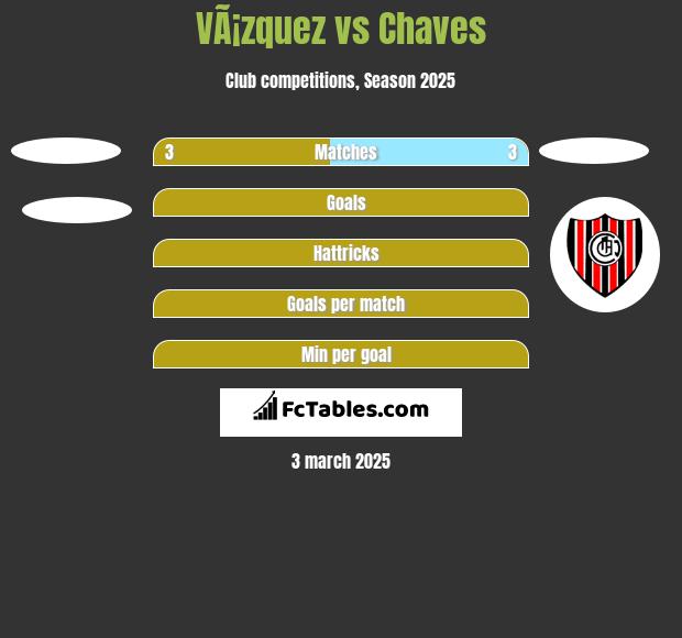 VÃ¡zquez vs Chaves h2h player stats