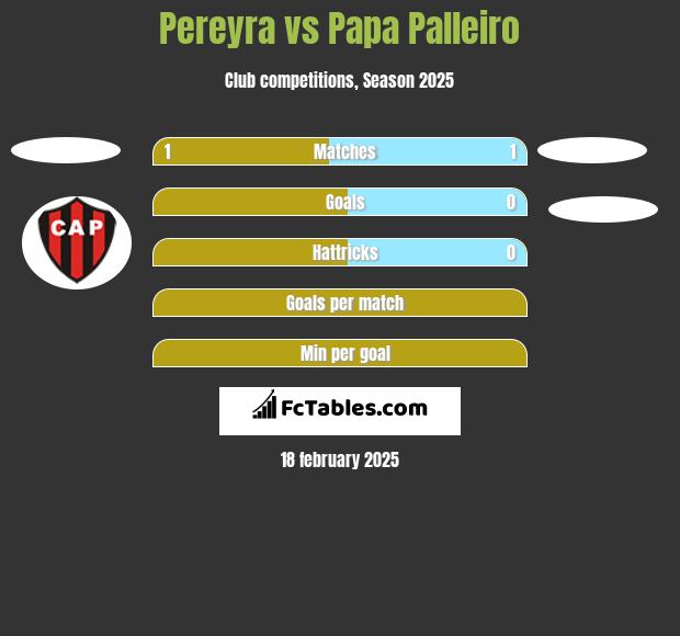 Pereyra vs Papa Palleiro h2h player stats