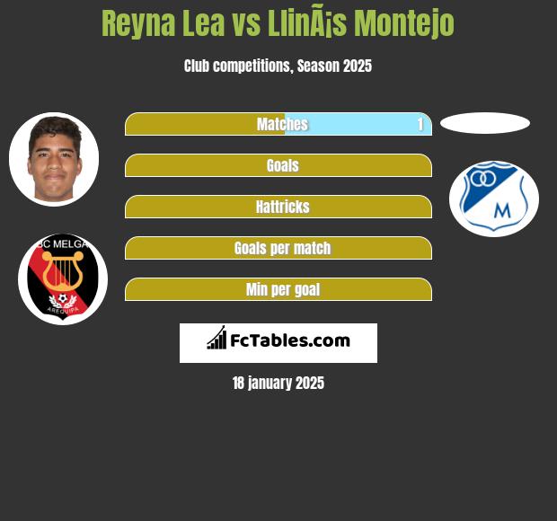 Reyna Lea vs LlinÃ¡s Montejo h2h player stats